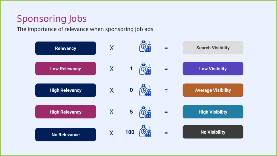 indeed-the-right-recruitment-strategy-06.png