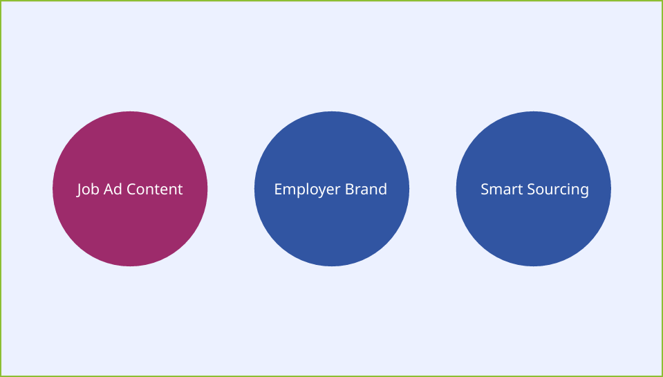 indeed-the-right-recruitment-strategy-05.png