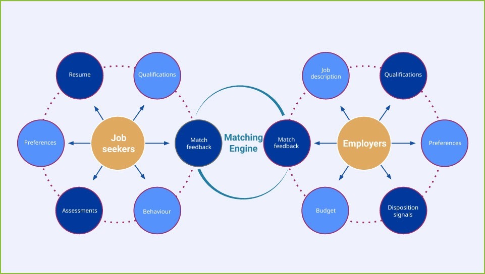 indeed-most-innovative-matching-hiring-platform-03.jpg